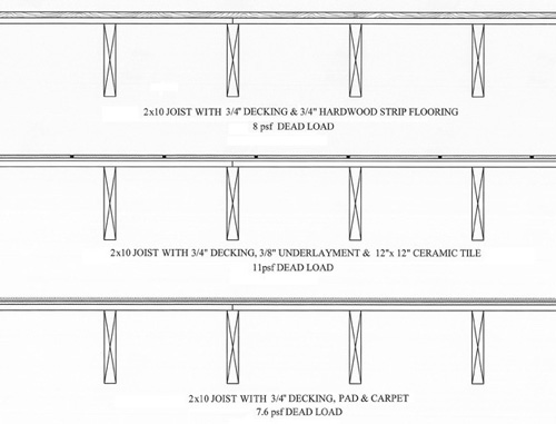 Varying deck assemblies.