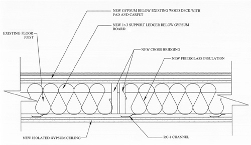 Ceiling with resilient channel.