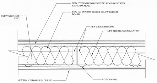 Ceiling with dual-legged resilient channel.