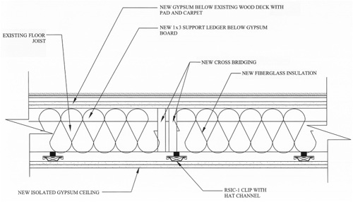 Ceiling with RISC-1 isolation.