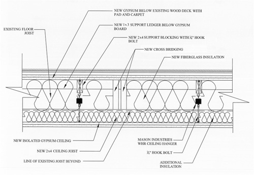 Semi-independent ceiling with isolation hangers.