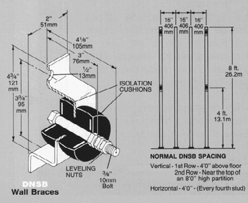 Wall braces.