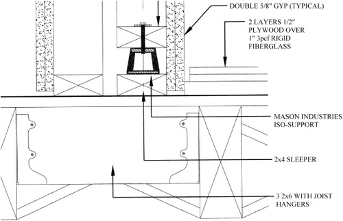 Section through wall.