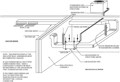 Isometric view of a split air-conditioning system.