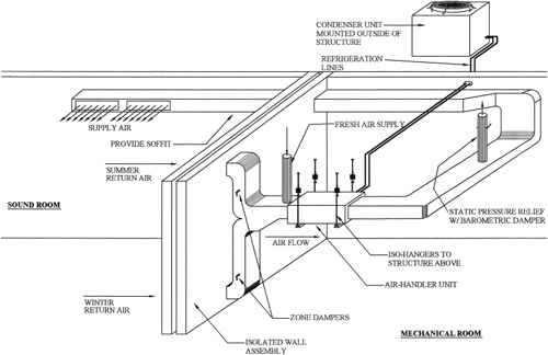 Isometric view of a split air-conditioning/heating system.