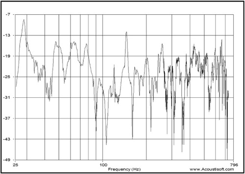 Raw frequency response.