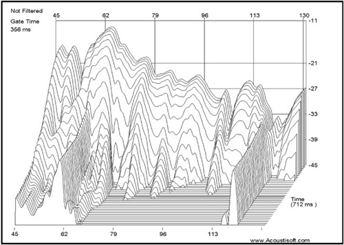 Waterfall response 1.