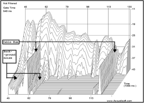 Waterfall response 2.