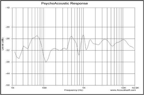 Psychological response.