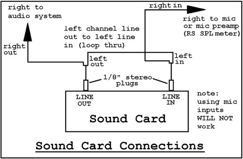 Sound card setup.