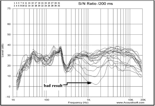 SNR data.