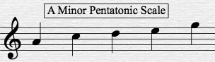 The A minor pentatonic scale.