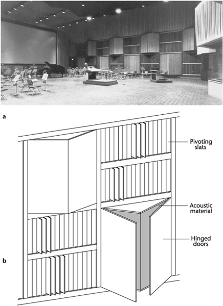 Acoustic treatment along walls. (a) Scoring stage with alternating doors and slats that can be opened or closed to vary acoustics. (b) Detail of doors and slats shown in (a).