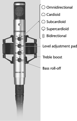 Multidirectional microphone with five pickup patterns: omnidirectional, subcardioid, cardioid, supercardioid, and bidirectional. This microphone also has a three position level adjustment pad (0, –6 dB, and –12 dB; second control from the top), a three-position treble boost at 10 kHz (0, +3 dB, and +6 dB; third control from top), and a bass roll-off at 50 Hz (–3 dB and –6 dB; bottom control). See “Overload Limit” and “Proximity Effect” earlier in this chapter.