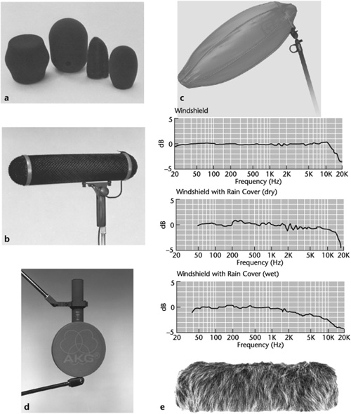 Windscreens. (a) Various windscreens for conventional microphones. (b) So-called zeppelin windscreen enclosure for shotgun microphone. (c) Lightweight collapsible windshield consisting of a light metal frame covered with a fine-mesh foam material. The windshield comes with a rain cover. The response curves illustrate the differences in response characteristics without the rain cover, with the rain cover dry, and with the rain cover wet. It should be noted that all windscreens affect frequency response in some way. (d) Stocking (fabric) windscreen designed for use between the sound source and the microphone. This particular model has two layers of mesh material attached to a lightweight wooden ring. (e) Windscreen cover, or windjammer, to cover zeppelin-type windscreens.