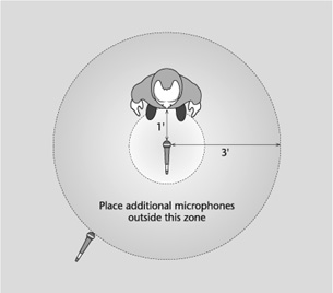 Three-to-one rule. Most phasing problems generated by improper microphone placement can be avoided by placing no two mics closer together than three times the distance between one of them and its sound source.
