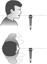 Directional microphone positioned so that the performer speaks across the mic face. This placement reduces popping and sibilance, but the directional pattern should be wide-angle cardioid, cardioid, or supercardioid so that frequency response is not adversely affected.