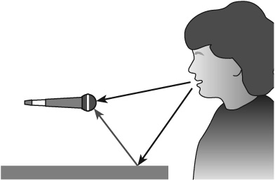 Incorrect placement of microphone. Indirect sound waves reflecting back into a mic cause phase cancellations that degrade the response. To avoid this a microphone should not be placed parallel to or more than a few inches from a reflective surface.