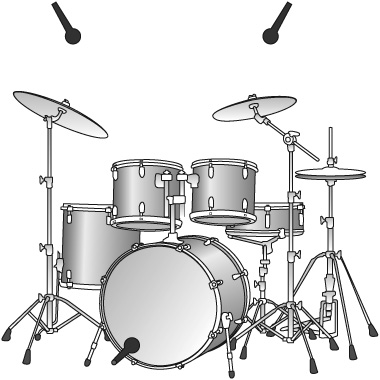 Three microphones. Two cardioid capacitor microphones overhead and one directional or nondirectional moving coil in the bass drum. Using two overhead mics helps with the blend and balance and provides a stereo image. The coincident, near-coincident, and spaced arrangements will yield different acoustic results (see “Stereo Arrays” discussed earlier in this chapter). The mic in the bass drum allows separate control of its sound. The directional mic concentrates its impact; the nondirectional mic opens the sound somewhat without picking up much if any of the other drum sounds due to the inverse square law—sound levels increase (or decrease) in inverse proportion to the square of this distance, in this case, from the mic to the drum head. This arrangement produces on open, airy drum sound. Using high-quality microphones is essential, however.