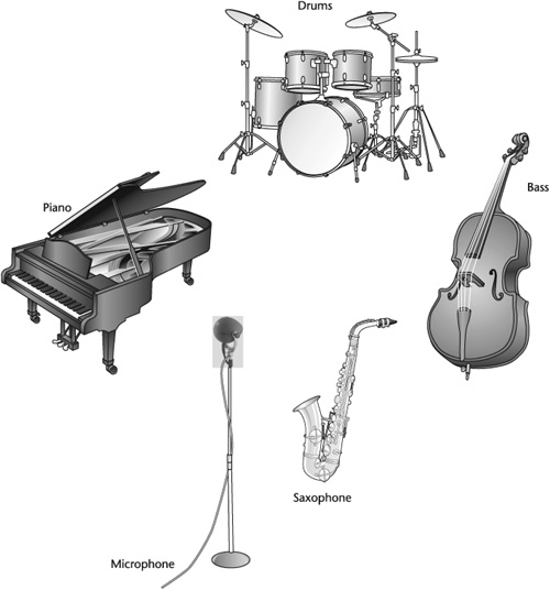 Direct surround-sound miking of a jazz combo using the Holophone surround-sound microphone.