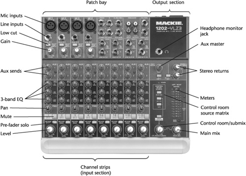 Basic 12-channel mixer.