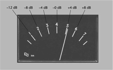 Peak program meter with equivalent dB values. Dual-movement ppms with two indicators are for two-channel stereo applications.
