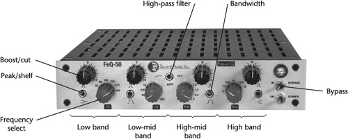 Parametric equalizer. This model includes four EQ bands, each with six switch-selectable frequencies and 14 dB of fully sweepable level increase or attenuation. The low-middle and high-middle are the parametric bands and can switch between narrow and wide bandwidths. The low- and high-frequency bands can switch between boost/cut and shelving EQ. Also included is a switchable high-pass filter at 30 Hz to reduce rumble.