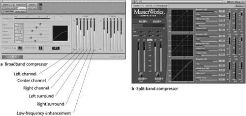 Compressor plug-ins. (a) A broadband compressor that can be used to control the dynamic range in recording and mixing 5.1 surround sound. (b) A split-band compressor that provides three separate bands of compression with graphic, adjustable crossover points among the three. Each band has its own settings, facilitating control over the entire spectrum of the signal being compressed, and a solo control that isolates an individual band for separate monitoring. This model has 64-bit processing and metering with numerical peak and RMS (root mean square) value displays.