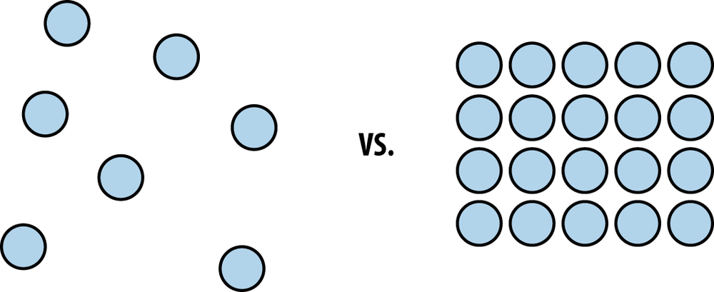 An example of the proximity principle, with the group on the right appearing related