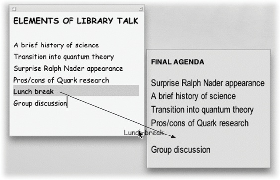 To use drag-and-drop, highlight some material. Click anywhere in the highlighted area and press the mouse button for about half a second. Now, with the button still pressed, drag to another place in the document, into a different window, or into a different application. As your cursor enters the target window, a shaded outline appears inside the window’s boundaries—the Mac’s way of letting you know it understands your intention. When you release the mouse, the highlighted material appears instantly in its new location.