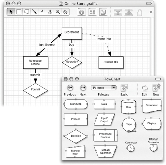 OmniGraffle comes preinstalled in the Applications folders of many new Mac models, or you can download the latest version from www.omnigroup.com.