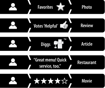 A number of common claim types, targeted at a variety of reputable entities.