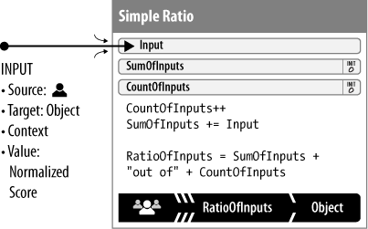 A Simple Ratio process keeps running sums and counts.