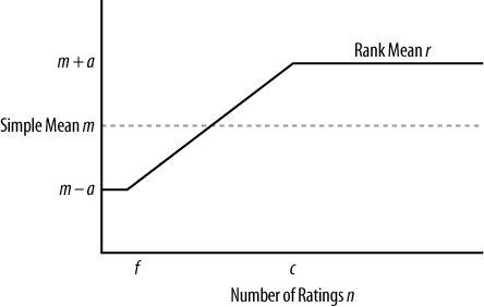 The effects of the liquidity compensation algorithm.