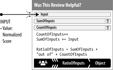 Those Helpful Review scores that you see are often nothing more than a Simple Ratio.