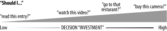 More critical decisions demand more complete information.