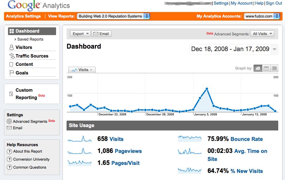 Google’s Analytics interface shows information that is clearly best kept between you and Google. It’s personal.