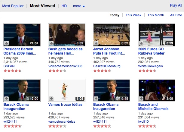 Content example: YouTube’s most viewed videos.