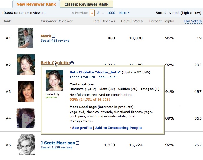 Karma example: Amazon’s top reviewer rankings.