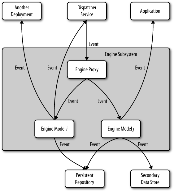 Yahoo! Reputation Platform model engine.