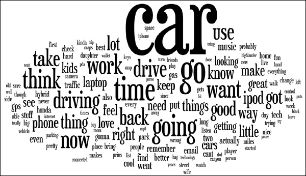 A tag cloud generated from our 2008 automotive study (see ).