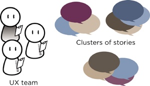 Stories illuminate data during analysis.