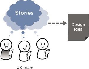 Stories can lead to design ideas.