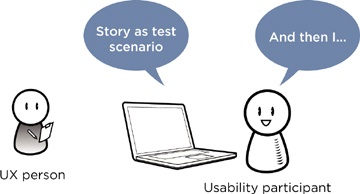 Stories make good scenarios for testing tasks.