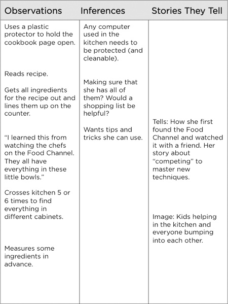 Organizing your notes in columns (or marking them as you write them) makes it easier to find those insights that occur to you as you listen and observe, as well as the stories that might otherwise get lost.