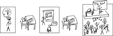 In this stick-figure storyboard, Ron Sova shows the importance of testing a presentation before giving it. (Time to create: less than three minutes.)