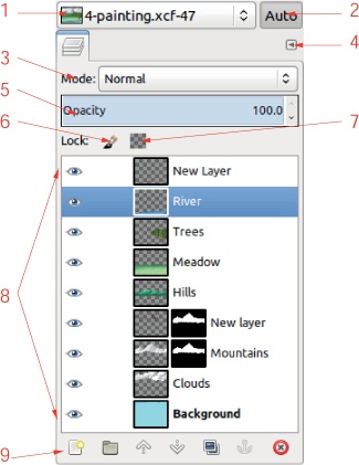 The Layers dialog