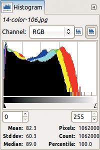 The RGB histogram in Logarithmic mode