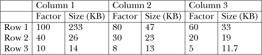 Sizes and quality factors of the images shown in