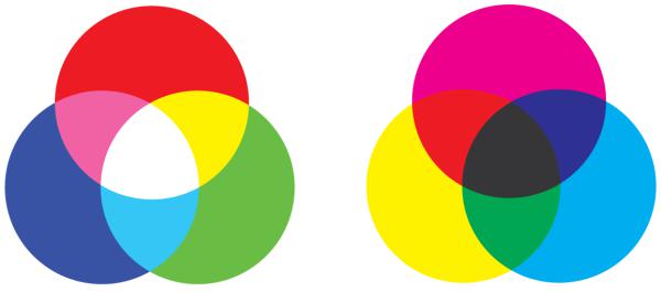 RGB additive color model (left) and the CMYK subtractive color model (right)